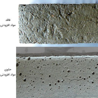 تأثیر پودر آلومینیوم بر جمع‌شدگی خمیری یک نوع گروت