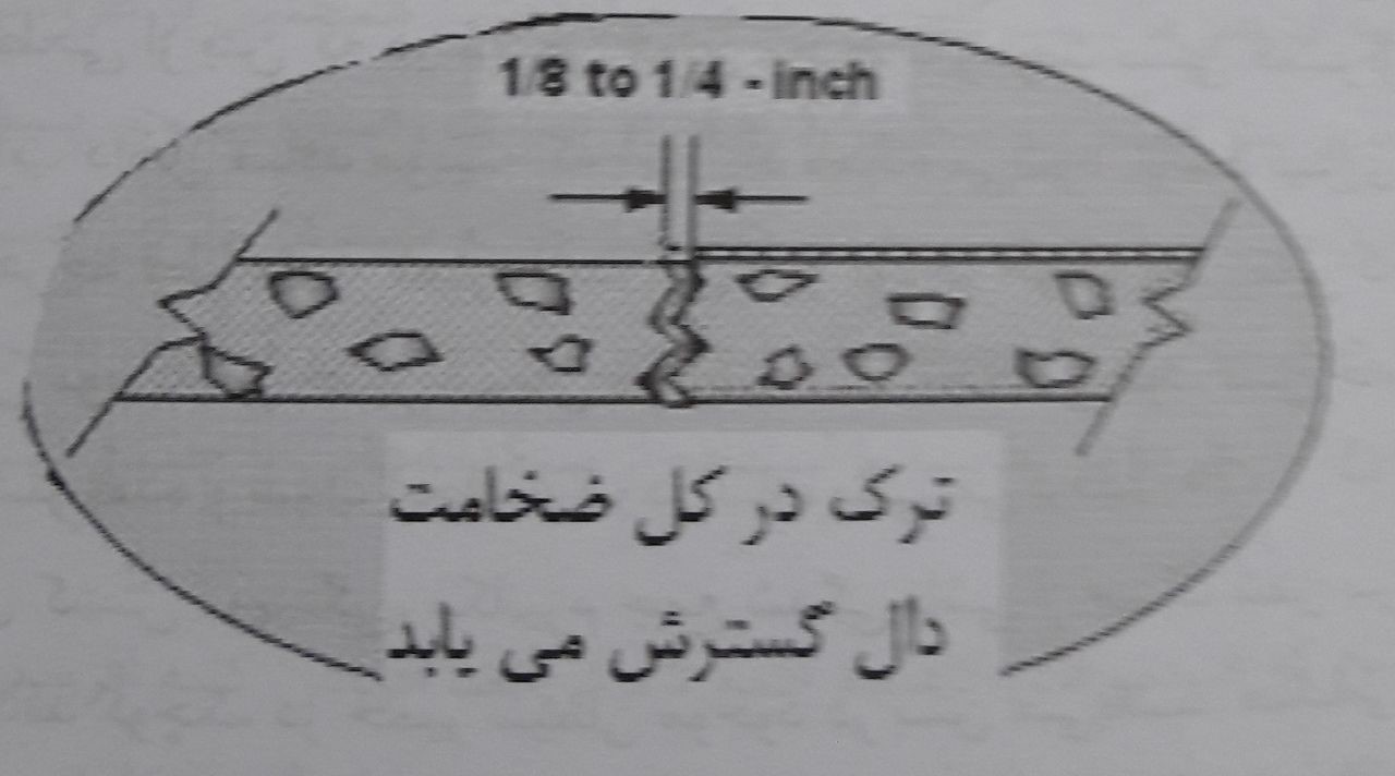 ترکهای ناشی از جمعشدگی پلاستیک