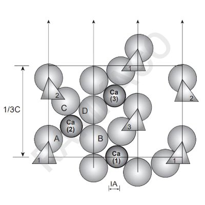3CaO.SiO2: برش عمودی از لایه زیرین شبه ساختار 3CaO.SiO2، از درون قطر بزرگ سلول. تنها اتم‌های اکسیژن در صفحه تقارن به شکل دایره ساده نشان داده شده‌اند. ۱، ۲ و ۳ برش‌های چهار وجهی SiO4هستند. اتم‌های کلسیم مشخص شده‌اند.