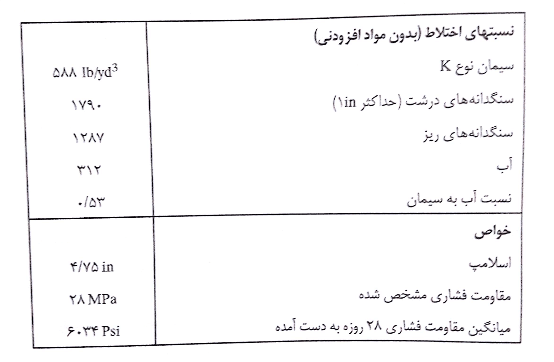 نسبتهای اختلاط و خصوصیات بتن بدون جمع شدگی، که در ساخت دال کف استفاده شده است