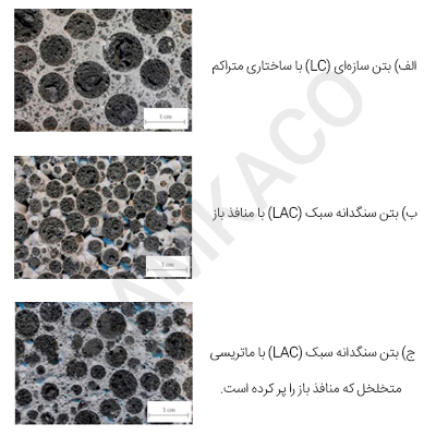 هر سه بتن، توسط یک تولیدکننده با نام بتن سبک سازه‌ای (LWA) تولید شده‌اند.