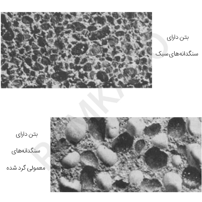 سطح گسیختگی در نمونه‌های استوانه‌ای بتن، بعد از آزمایش کشش برزیلی