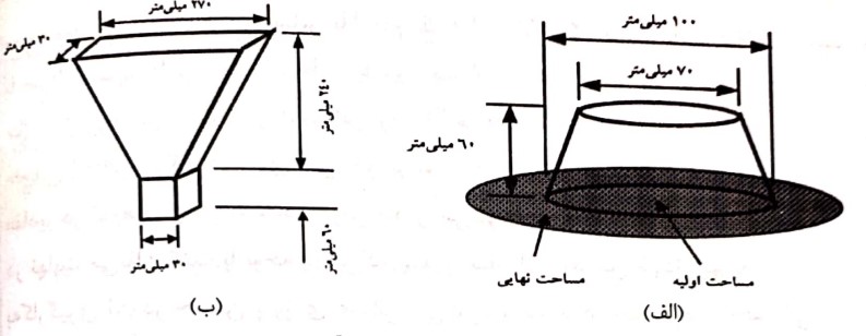 الف) ابعاد مخروط ناقص مورد استفاده برای آزمایش میزان پخش شدگی خمیر و ملات (ب) ابعاد قیف V شکل مورد استفاده برای ملات - 