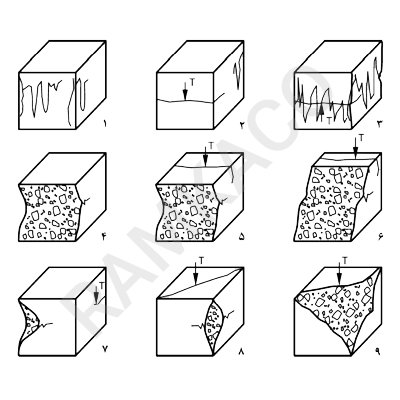 برخی از الگوهای گسیختگی نامناسب آزمونه‌های مکعبی