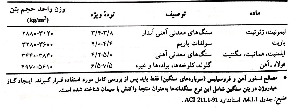 نمونه سنگدانههای سنگین
