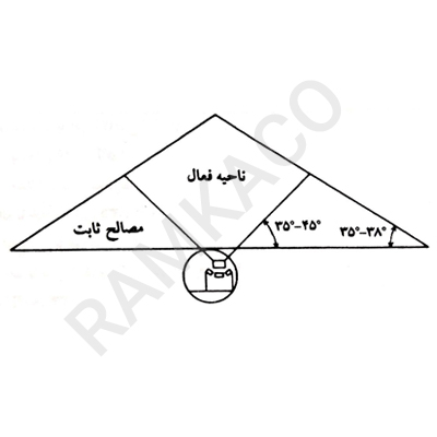 ناحیه فعال در توده ذخیره مصالح سنگی