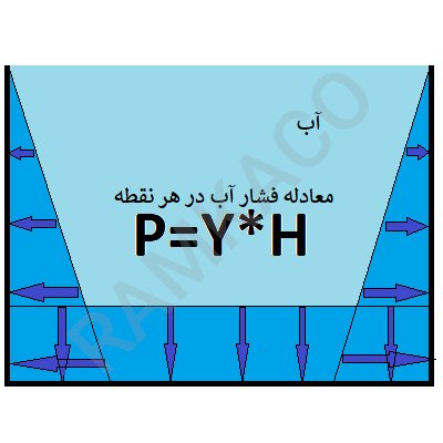 نمودار توزیع فشار در استخر پر از آب