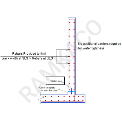 محل اجرای واتر استاپ
