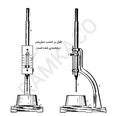 دستگاه سوزن ویکات دستی